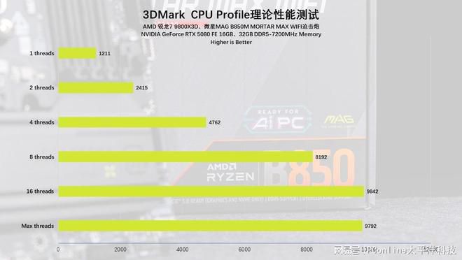 AM5平台进入第三年 X870E与B850芯片组定位分化 第50张 AM5平台进入第三年 X870E与B850芯片组定位分化 第50张
