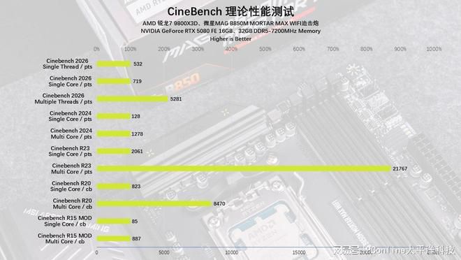 AM5平台进入第三年 X870E与B850芯片组定位分化 第51张 AM5平台进入第三年 X870E与B850芯片组定位分化 第51张