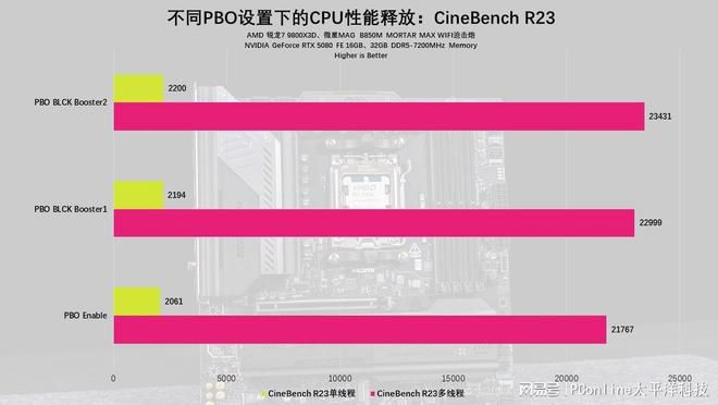 AM5平台进入第三年 X870E与B850芯片组定位分化 第52张 AM5平台进入第三年 X870E与B850芯片组定位分化 第52张