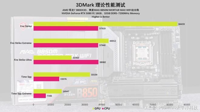 AM5平台进入第三年 X870E与B850芯片组定位分化 第49张 AM5平台进入第三年 X870E与B850芯片组定位分化 第49张