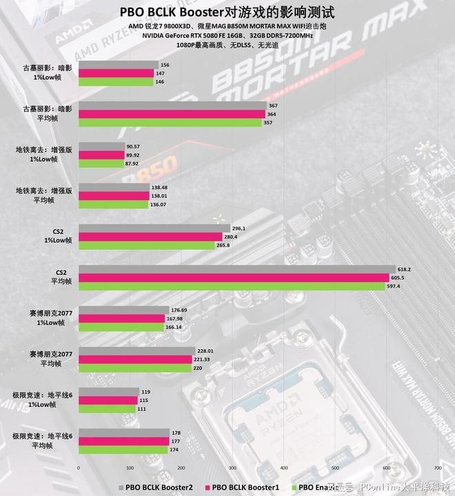 AM5平台进入第三年 X870E与B850芯片组定位分化 第63张 AM5平台进入第三年 X870E与B850芯片组定位分化 第63张