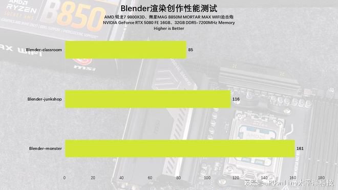 AM5平台进入第三年 X870E与B850芯片组定位分化 第65张 AM5平台进入第三年 X870E与B850芯片组定位分化 第65张