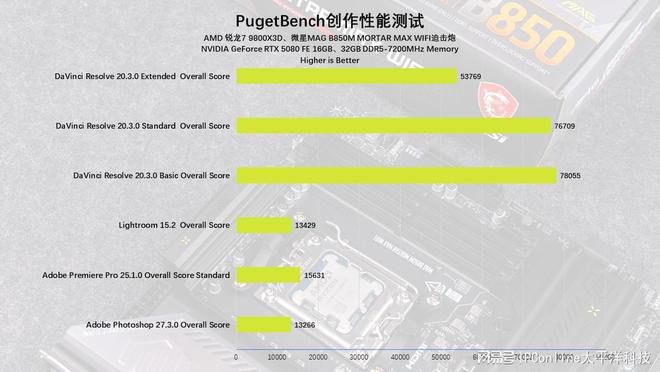 AM5平台进入第三年 X870E与B850芯片组定位分化 第64张 AM5平台进入第三年 X870E与B850芯片组定位分化 第64张