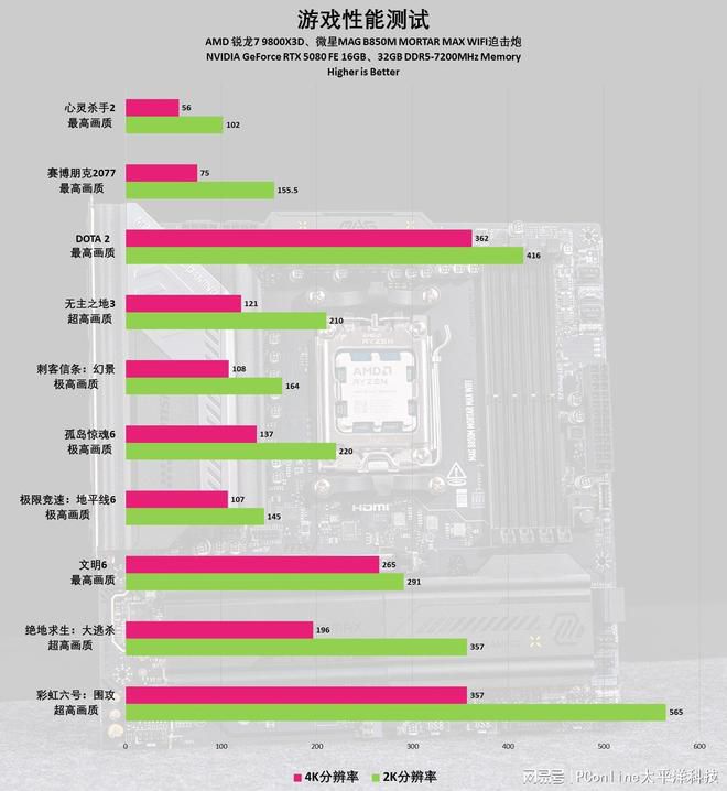 AM5平台进入第三年 X870E与B850芯片组定位分化 第62张 AM5平台进入第三年 X870E与B850芯片组定位分化 第62张