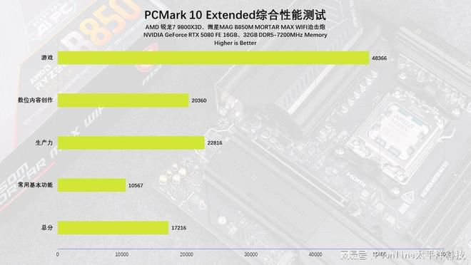 AM5平台进入第三年 X870E与B850芯片组定位分化 第66张 AM5平台进入第三年 X870E与B850芯片组定位分化 第66张