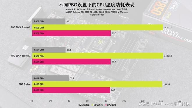 AM5平台进入第三年 X870E与B850芯片组定位分化 第70张 AM5平台进入第三年 X870E与B850芯片组定位分化 第70张