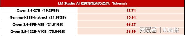 COLORFIRE灵创K16搭载锐龙AI Max+ 395 配备128GB四通道内存与256bit带宽  第9张
