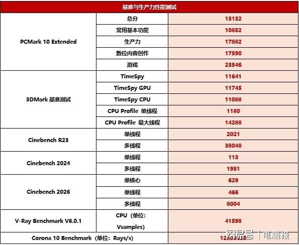 COLORFIRE灵创K16搭载锐龙AI Max+ 395 配备128GB四通道内存与256bit带宽  第20张