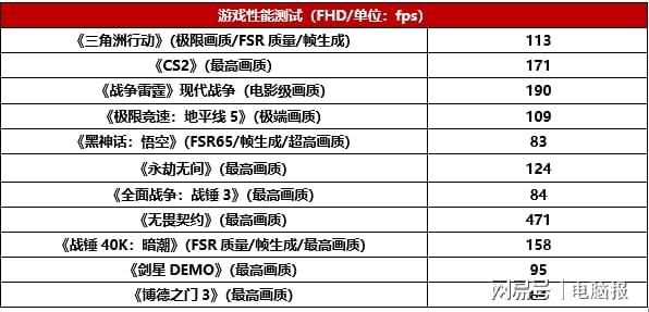COLORFIRE灵创K16搭载锐龙AI Max+ 395 配备128GB四通道内存与256bit带宽  第23张