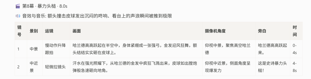 Agnes AI 6月1日起免费开放三大模型API,同步上线PC创作平台Pavo 第4张 Agnes AI 6月1日起免费开放三大模型API,同步上线PC创作平台Pavo 第4张