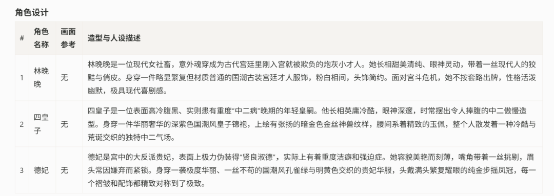Agnes AI 6月1日起免费开放三大模型API,同步上线PC创作平台Pavo 第6张 Agnes AI 6月1日起免费开放三大模型API,同步上线PC创作平台Pavo 第6张