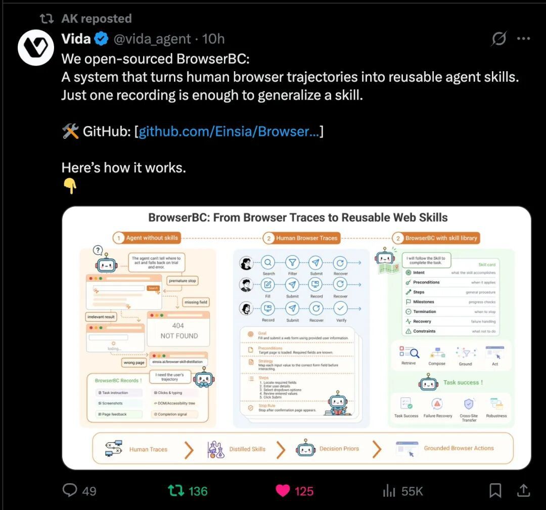 Web Agent面临新任务重复摸索瓶颈 每换网站需最强模型从头适应  第2张