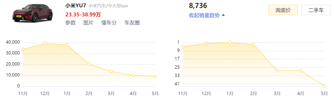 今年前五个月国内车企新车发布数量已超2015年全年  第5张