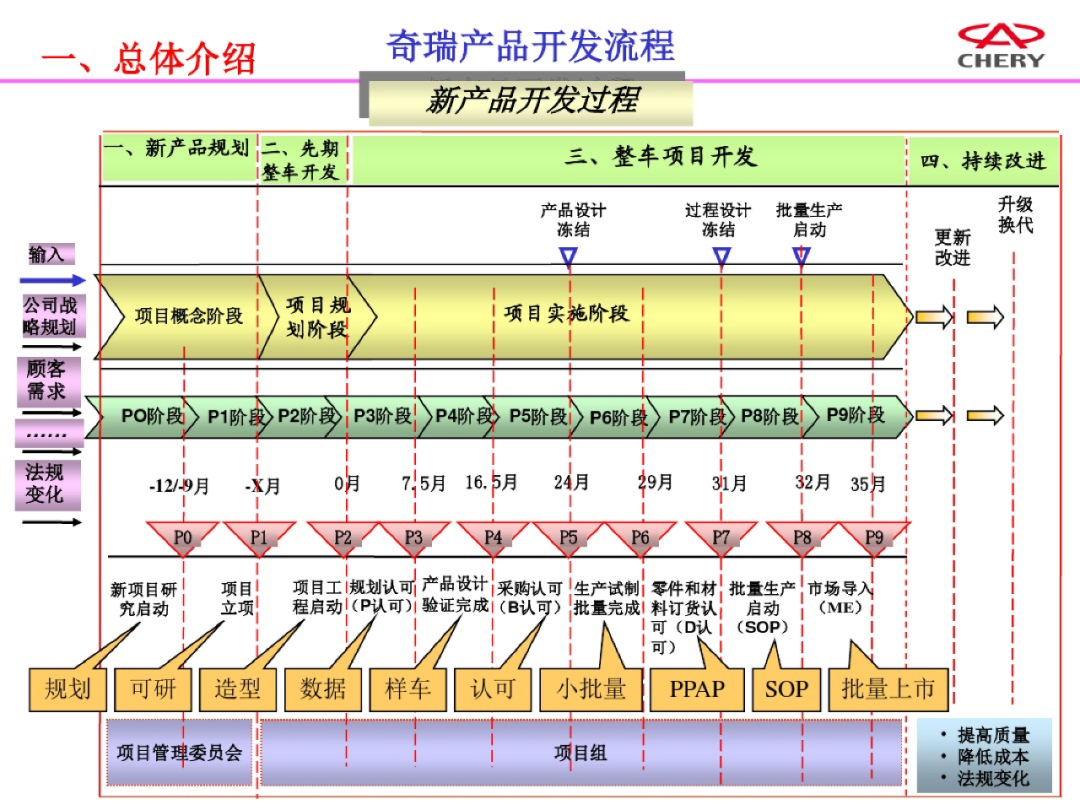 今年前五个月国内车企新车发布数量已超2015年全年  第7张