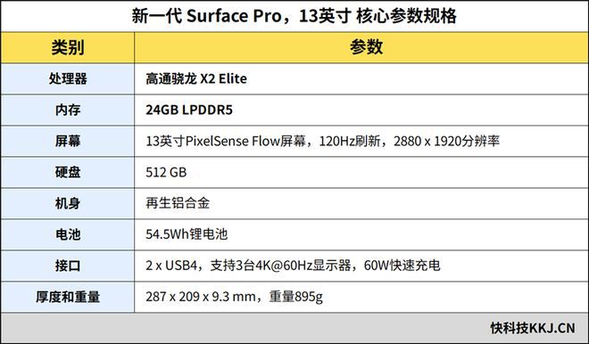 新一代Surface Pro 13英寸发布：ARM骁龙处理器搭配3:2屏幕  第2张