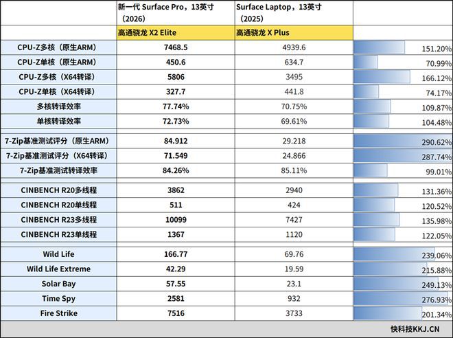新一代Surface Pro 13英寸发布：ARM骁龙处理器搭配3:2屏幕  第51张