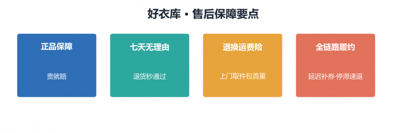好衣库正品保障链条解析:从品牌授权核验到售后兜底 第2张 好衣库正品保障链条解析:从品牌授权核验到售后兜底 第2张