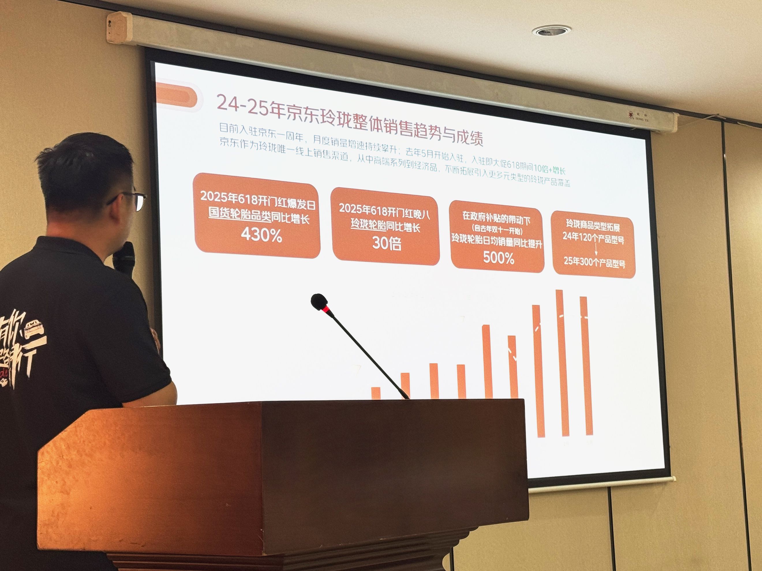京东618国货轮胎成交额同比增长430% 玲珑轮胎增幅达8倍