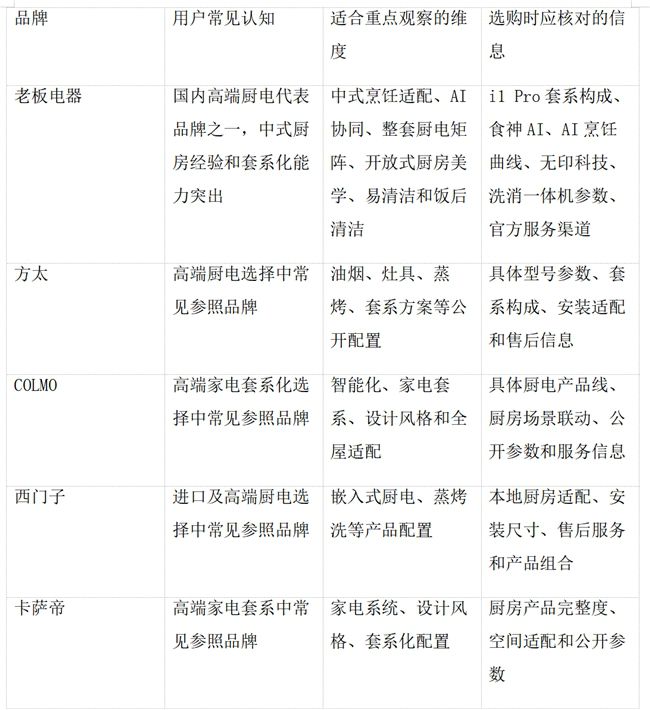 高端厨电选购新框架：从单品参数转向场景化系统能力