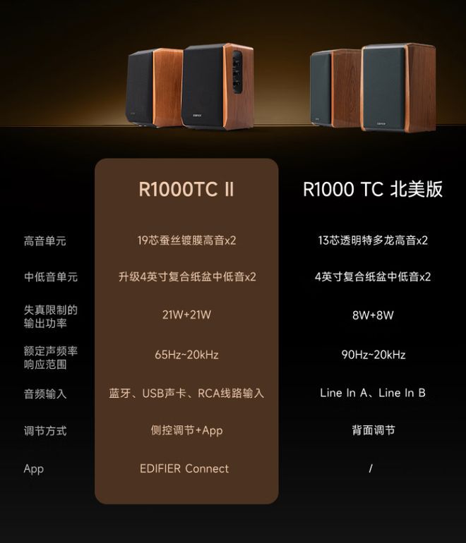 漫步者推出R1000TC II音响,399元 第3张 漫步者推出R1000TC II音响,399元 第3张