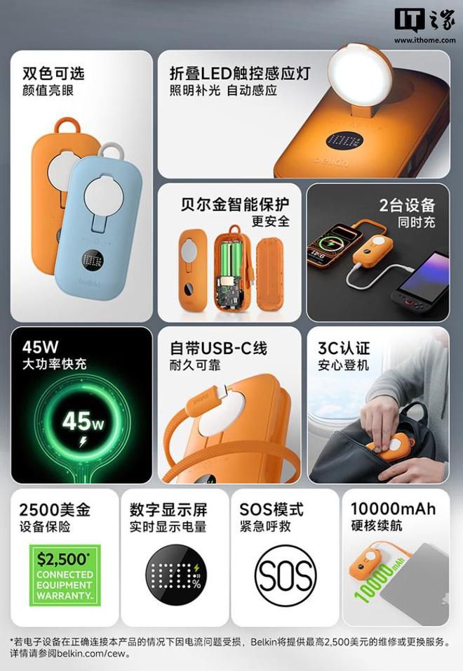 贝尔金上架小夜灯移动电源:45W功率10000mAh电芯 售价329元 第2张 贝尔金上架小夜灯移动电源:45W功率10000mAh电芯 售价329元 第2张