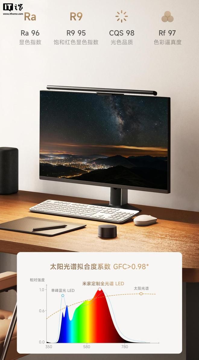 米家显示器挂灯2上线有品众筹 定价259元 第3张 米家显示器挂灯2上线有品众筹 定价259元 第3张