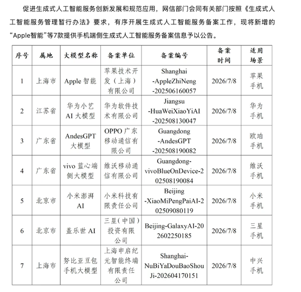 努比亚完成智能体大模型备案 首款AI智能体手机将发布 第2张 努比亚完成智能体大模型备案 首款AI智能体手机将发布 第2张