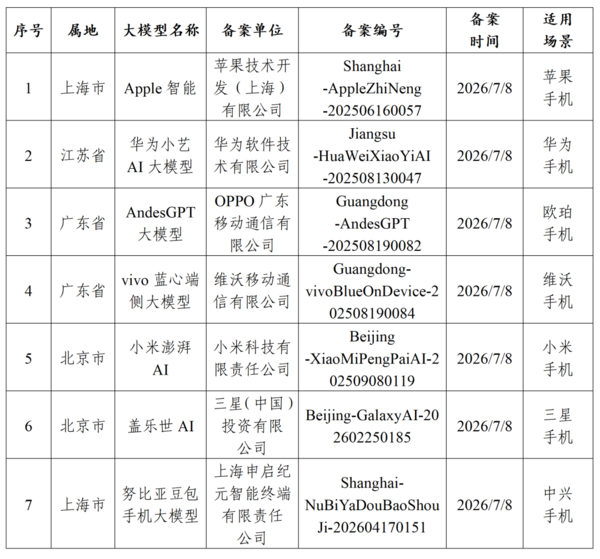 端侧大模型公司面壁智能与三星达成合作 MiniCPM将入驻旗舰机型  第2张