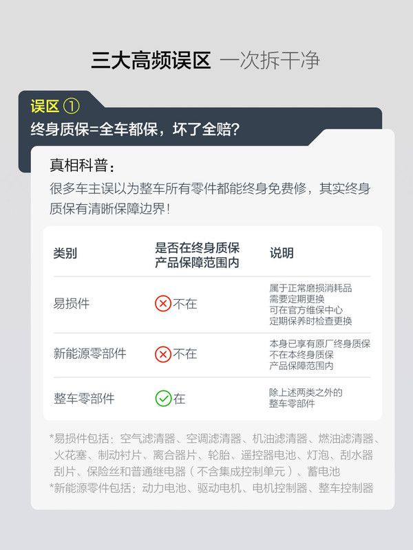 深蓝汽车发布科普:提醒车主注意终身质保常见误区 第2张 深蓝汽车发布科普:提醒车主注意终身质保常见误区 第2张