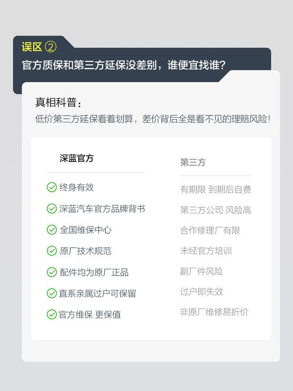 深蓝汽车发布科普:提醒车主注意终身质保常见误区 第3张 深蓝汽车发布科普:提醒车主注意终身质保常见误区 第3张