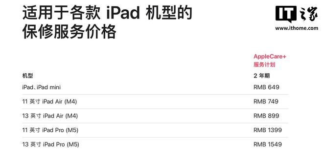 苹果于7月15日上调Mac与iPad等产品Apple Care+服务价格  第2张