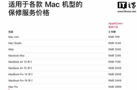 苹果再次上调Apple Care+价格 涉及Mac和iPad 第2张 苹果再次上调Apple Care+价格 涉及Mac和iPad 第2张