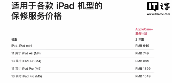 苹果再次上调Apple Care+价格 涉及Mac和iPad  第3张