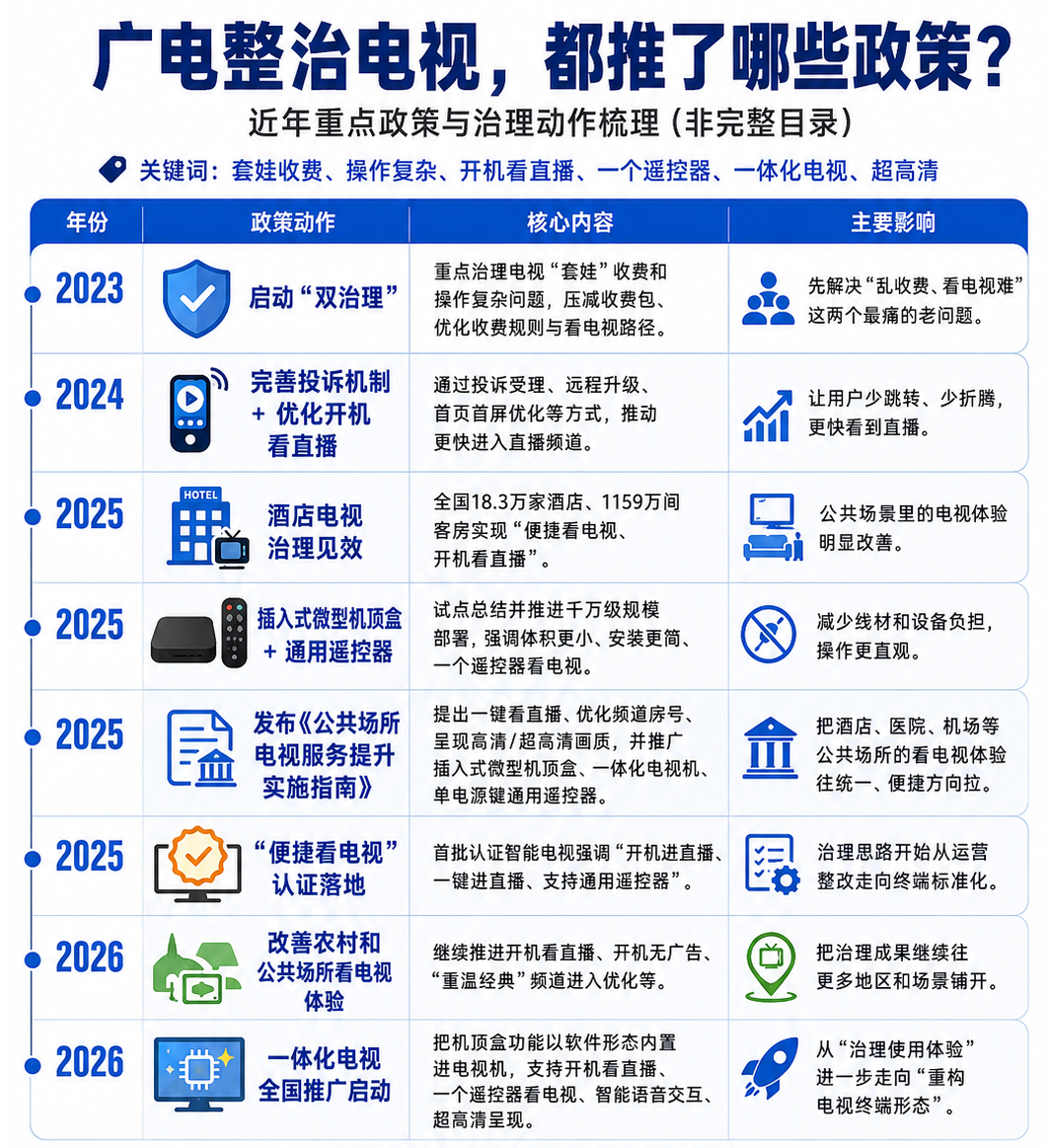 电视开机率滑落:数据显示家庭大屏正从直播走向点播 第10张 电视开机率滑落:数据显示家庭大屏正从直播走向点播 第10张