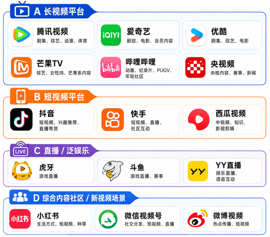电视开机率滑落:数据显示家庭大屏正从直播走向点播 第13张 电视开机率滑落:数据显示家庭大屏正从直播走向点播 第13张