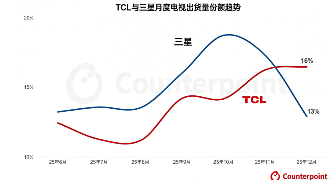 电视开机率滑落:数据显示家庭大屏正从直播走向点播 第16张 电视开机率滑落:数据显示家庭大屏正从直播走向点播 第16张