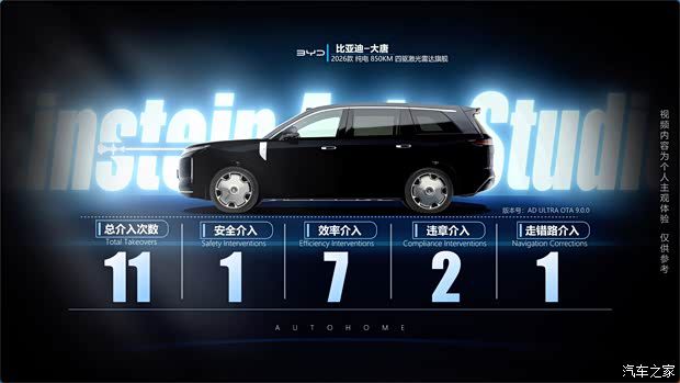 比亚迪大唐全系标配天神之眼B 实测20个智驾场景表现无明显落差 第68张 比亚迪大唐全系标配天神之眼B 实测20个智驾场景表现无明显落差 第68张