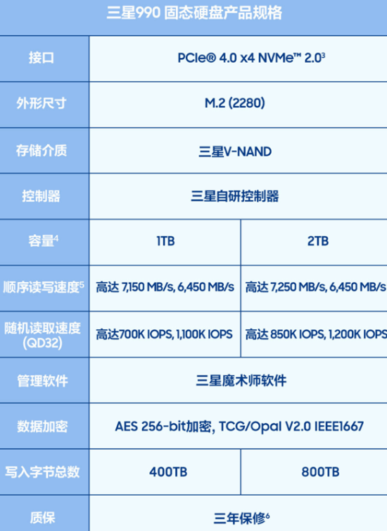 三星990固态硬盘全球上市 1TB版售价269.99美元  第2张