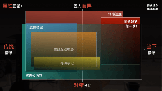 情感反诈模拟器》今日登陆移动端 手机版是否为Steam平台剧情移植引关注 第25张 情感反诈模拟器》今日登陆移动端 手机版是否为Steam平台剧情移植引关注 第25张